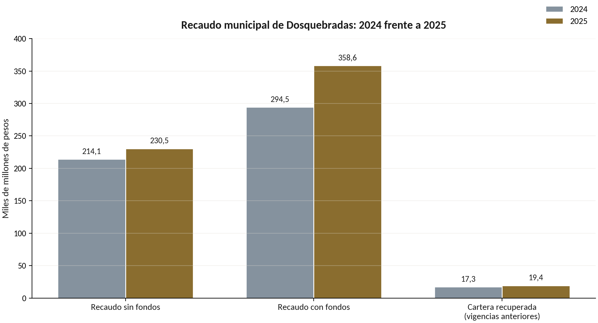 Gráfica 1