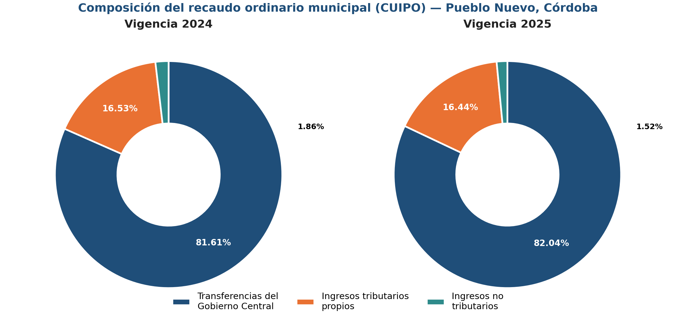 Pueblo Nuevo Córdoba, figura 1