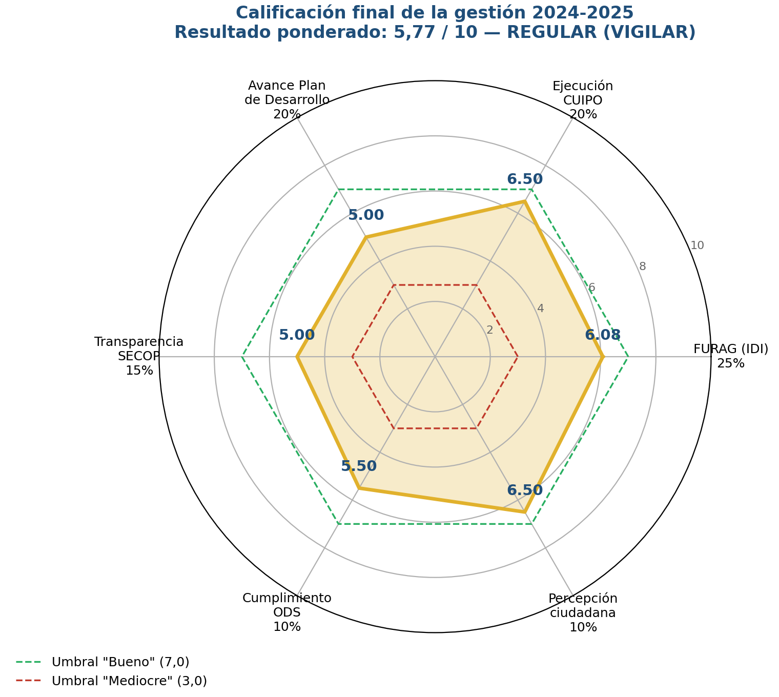 Pueblo Nuevo Córdoba, figura 6