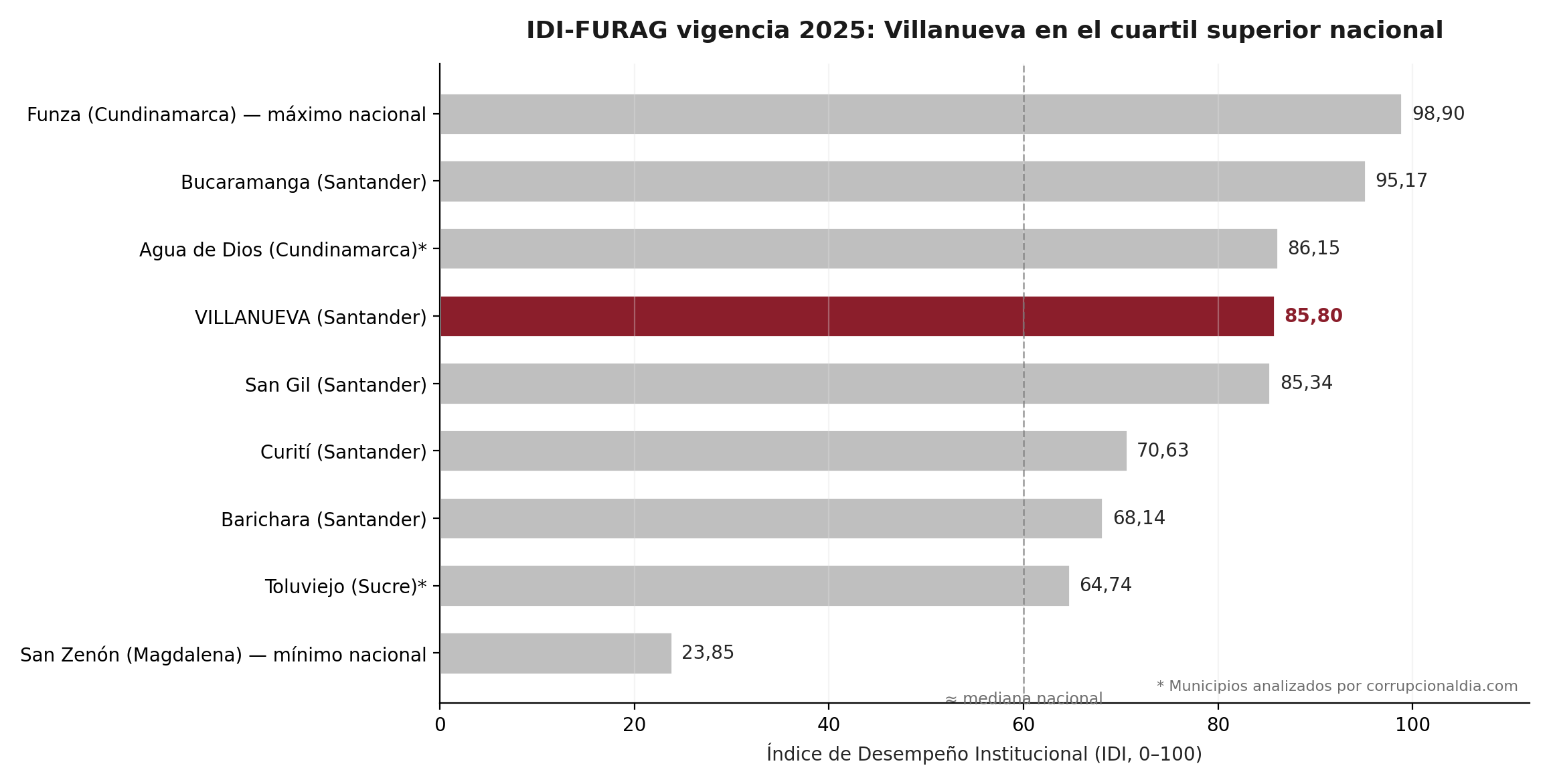Gráfica 1