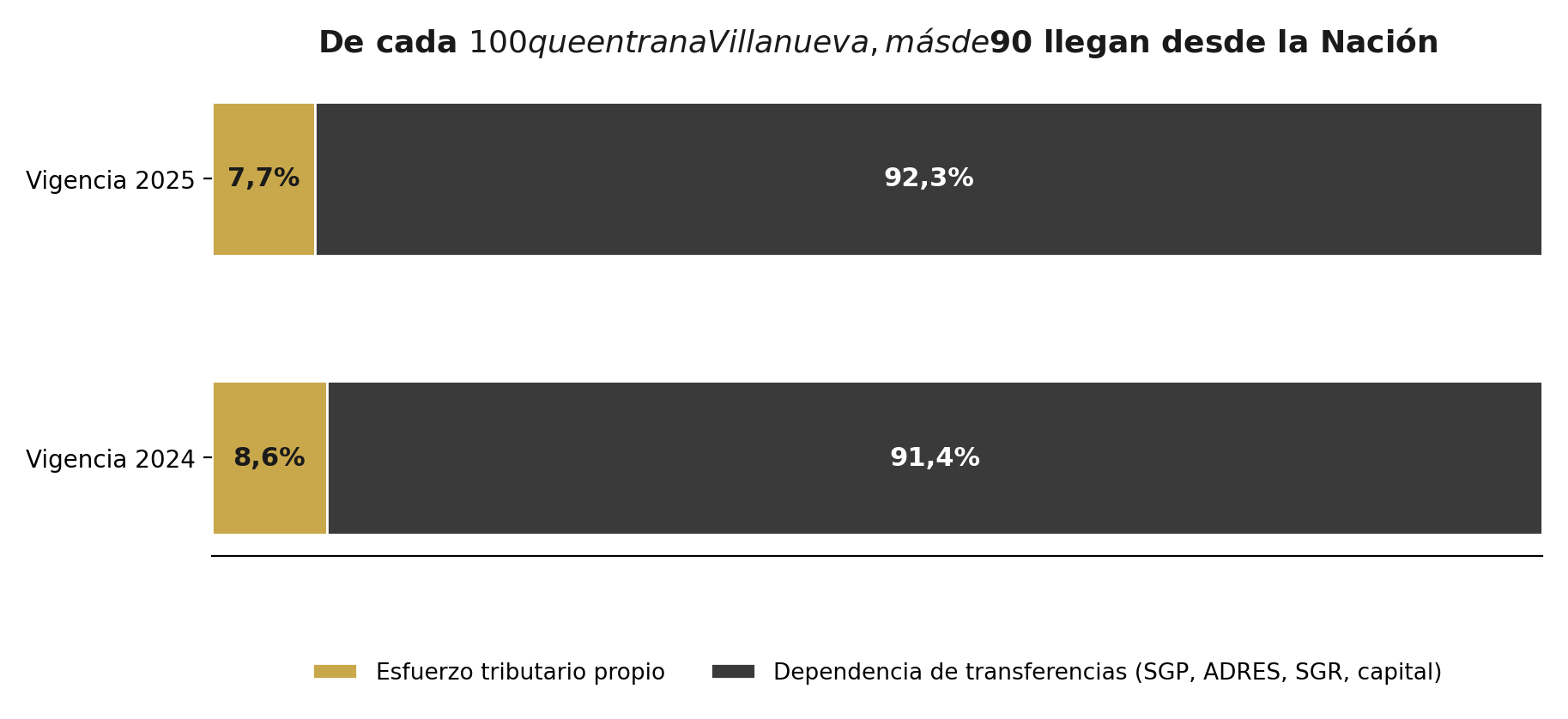 Gráfica 4